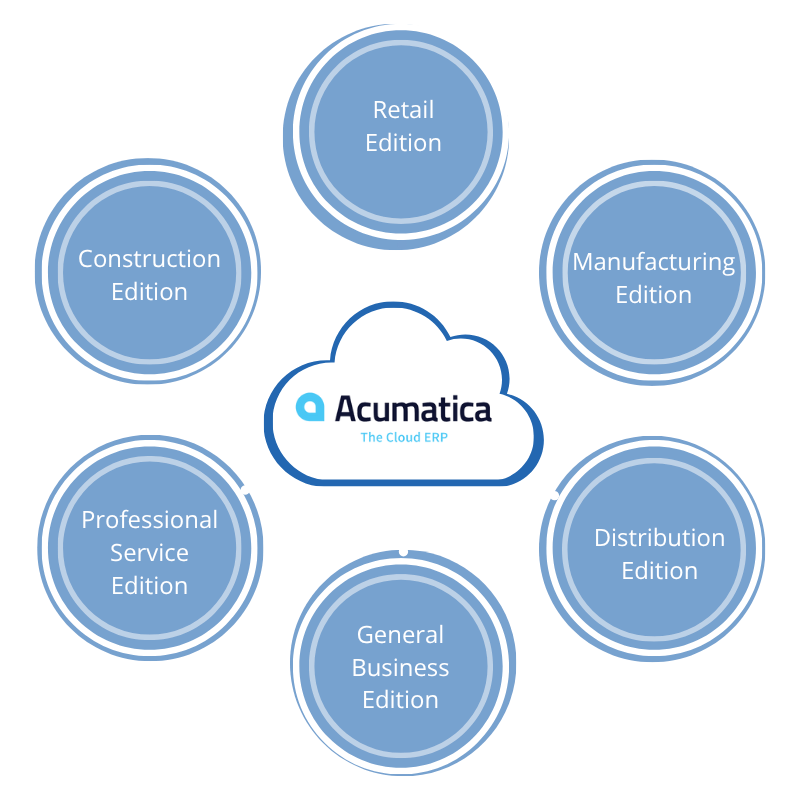 Acumatica Partner Directory